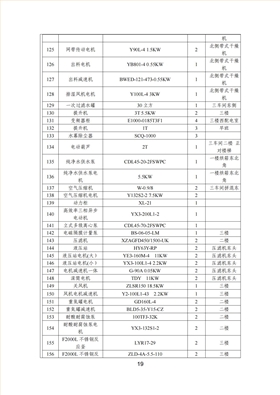 宇虹顏料股份有限公司溫室氣體排放報告(1)_20