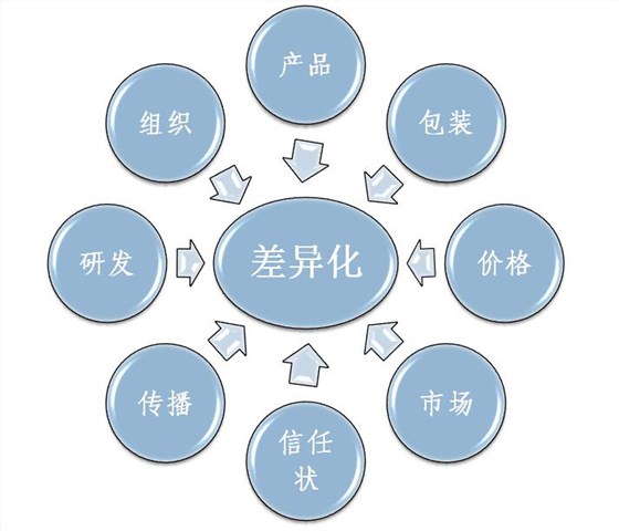 山東宇虹大會之與眾不同