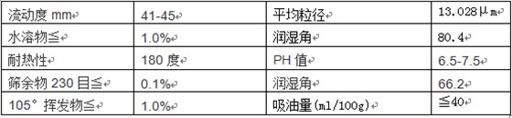 3132大紅粉特性 3132大紅粉特性