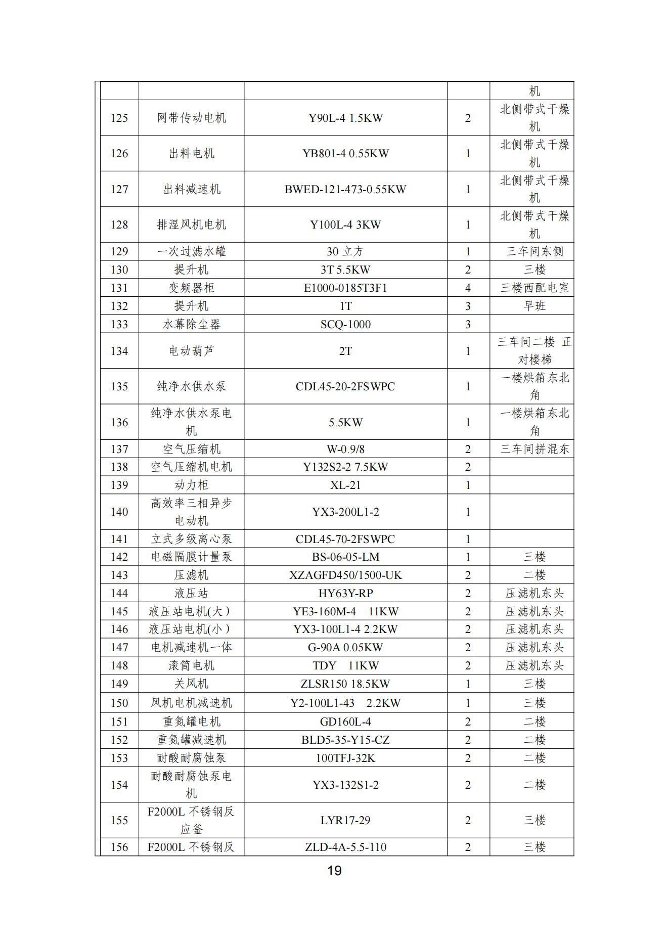 宇虹顏料股份有限公司溫室氣體排放報(bào)告(1)_20